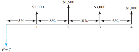 1676_Cash flow diagram.png